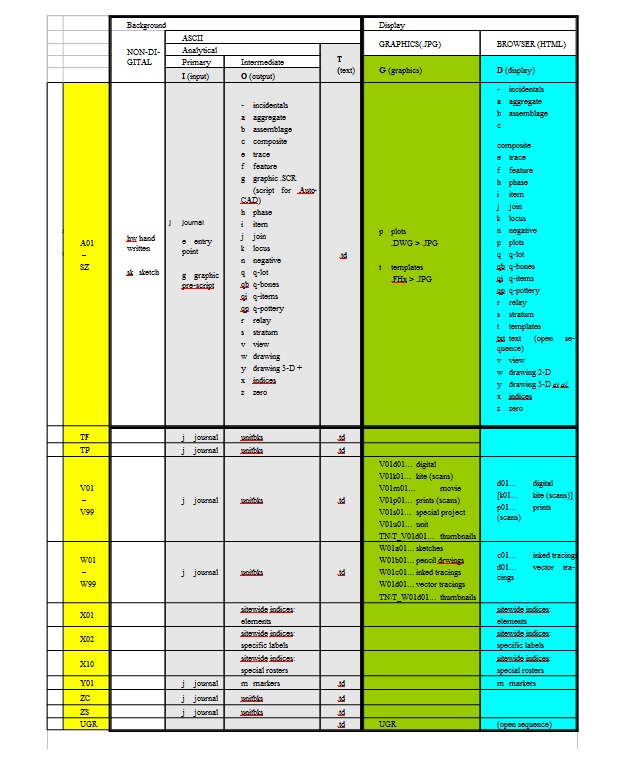 archive structure_Fig. 13-3